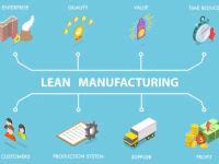 Lean Manufacturing Principles
